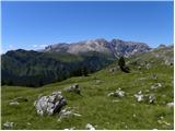 Passo Sella - Rifugio Sandro Pertini